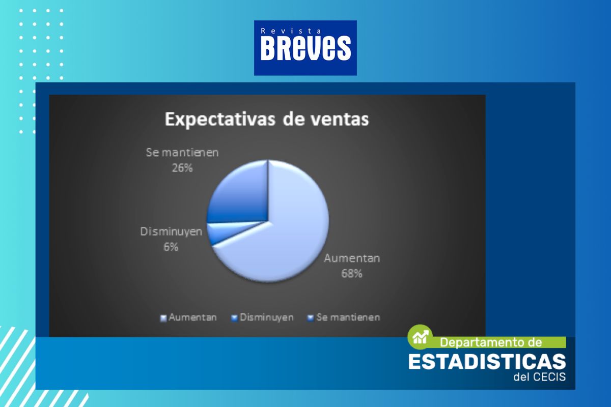 Mejora del 1,81% en ventas: comercio de Río Cuarto muestra leve recuperación - imagen 5